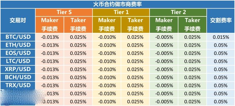 图片[2] - 火币网的合约手续费是多少？火币网合约交易的技巧全面解析