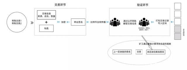 图片[3] - 揭开比特币的神秘面纱,比特币挖矿究竟是怎样的?