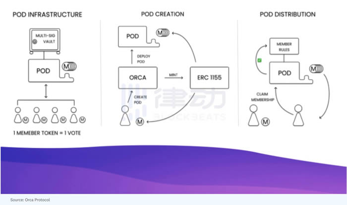 图片[5] - 如何创建一个完美的DAO