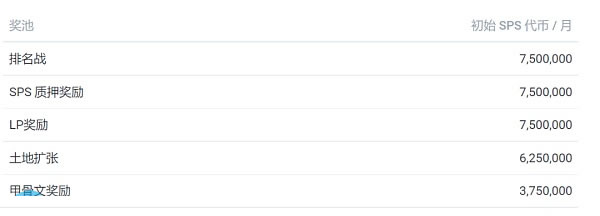 图片[3] - SPS币发行价多少?SPS币发行价格和发行时间介绍