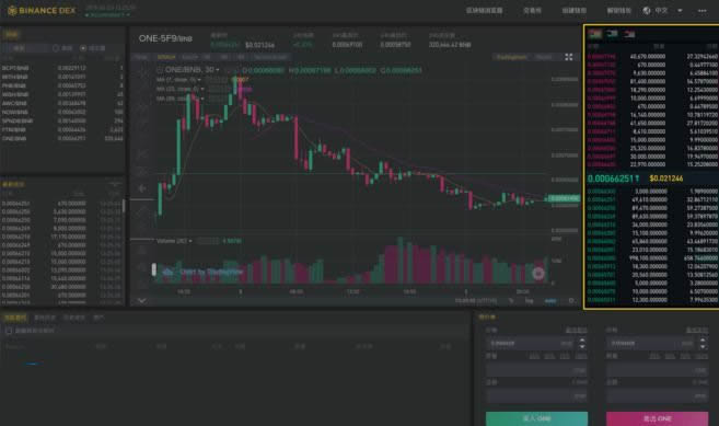 图片[3] - Binance DEX怎么用?Binance DEX交易所初学者使用指南