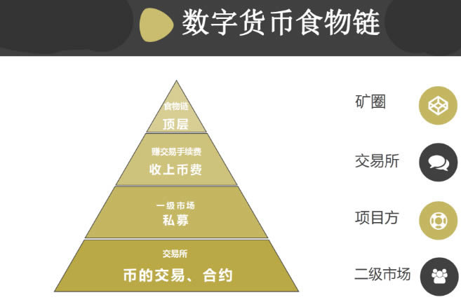 图片[8] - GAS费能否降低?通缩致使FIL币价上涨,近看1000U