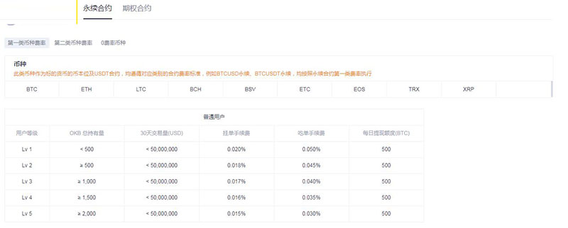 图片[4] - OKEX欧易交易所合约交易怎么玩？欧易合约交易教程