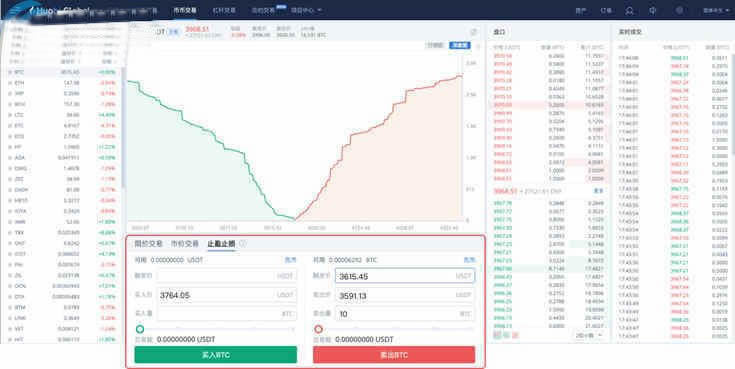 图片[1] - 比特币止盈止损怎么设置?比特币止盈止损什么意思