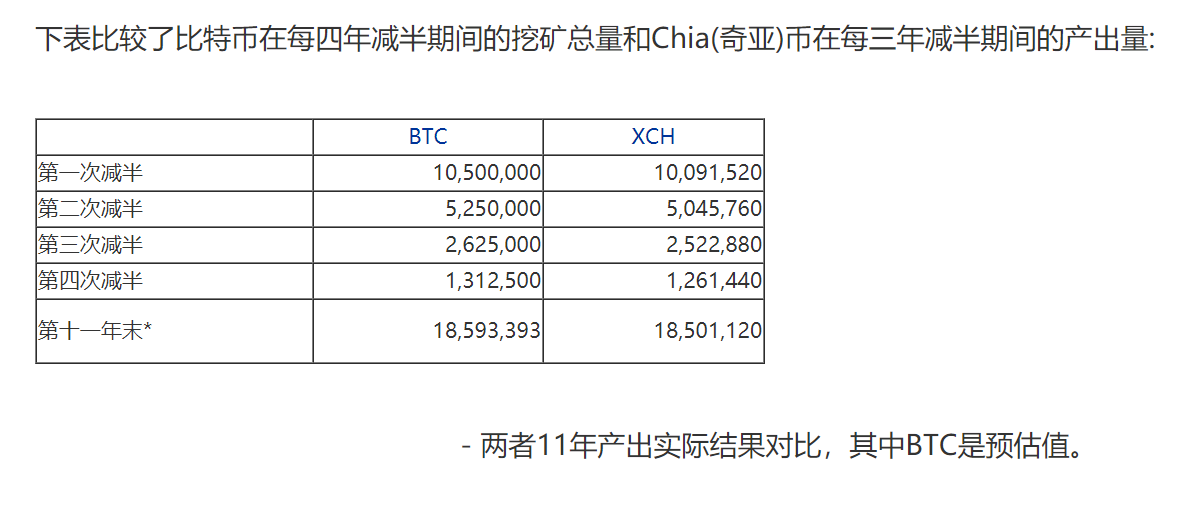 图片[4] - 一文了解CHIA挖矿经济模型