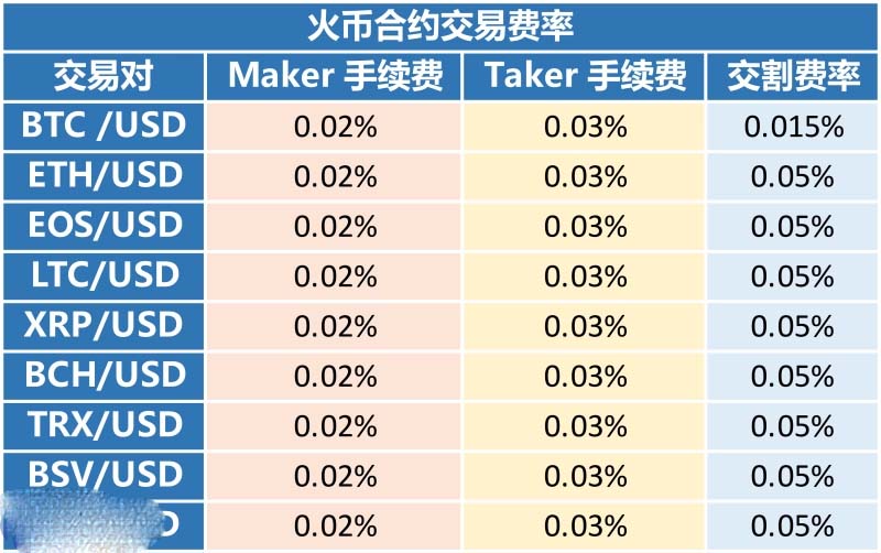 图片[1] - 火币网合约交易手续费怎么算？火币网手续费规则