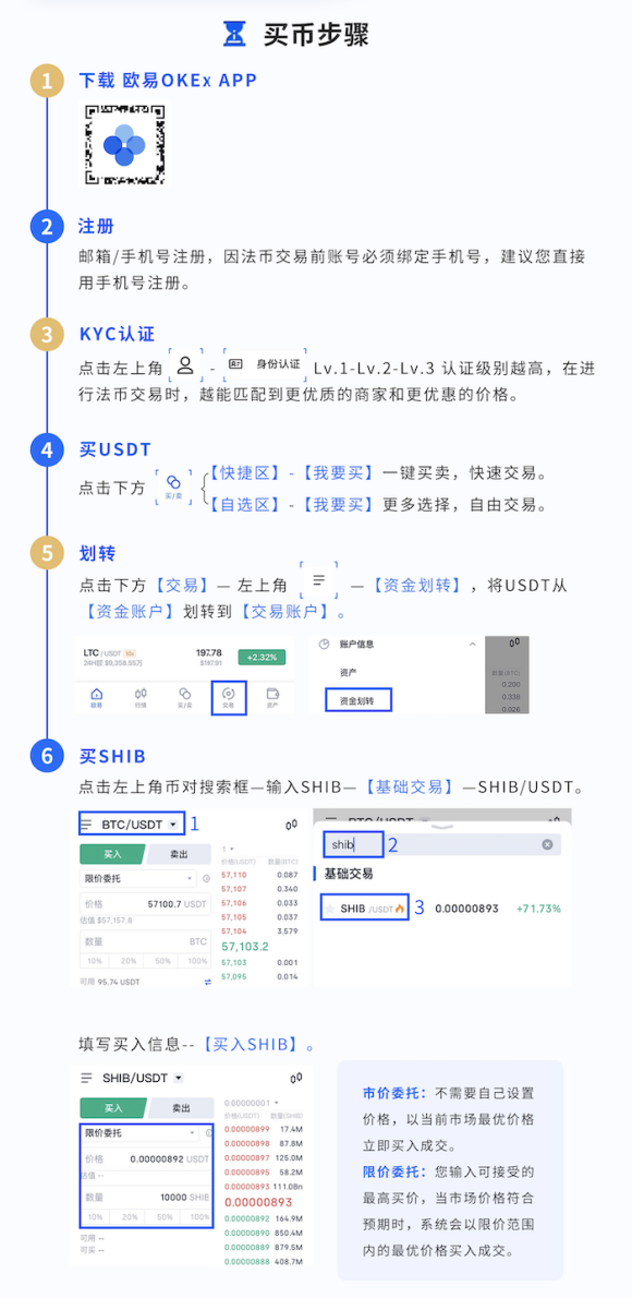 图片[5] - 狗狗币、shib币狗屎币、柴犬币、秋田犬币在哪些平台购买比较靠谱