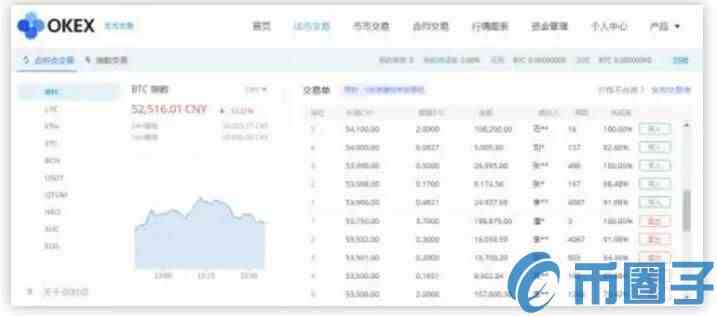 图片[1] - okex交易平台怎样买卖操作？okex交易平台怎么交易