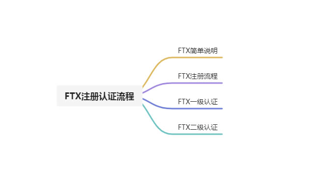 图片[1] - FTX交易所注册身份认证流程教程及注意事项