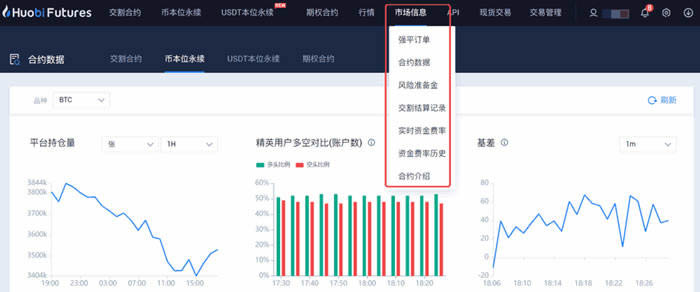 图片[15] - 火币永续合约每天扣多少钱?火币永续合约怎么玩?