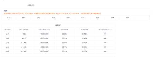 图片[1] - okex永续合约手续费怎么算？