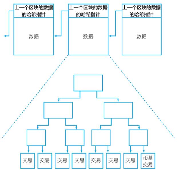 图片[1] - 比特币区块链的数据结构