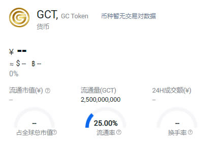 图片[2] - GCT是什么币?GCT什么时候上线,在哪里买?