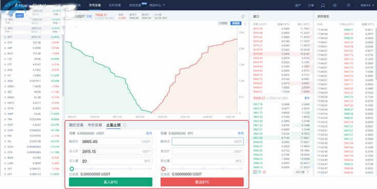 图片[2] - 比特币止盈止损怎么设置?比特币止盈止损什么意思