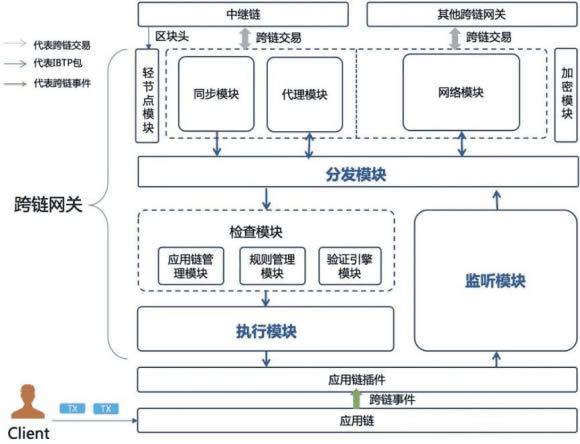 图片[2] - DeFi面临的最大挑战,该如何解决?