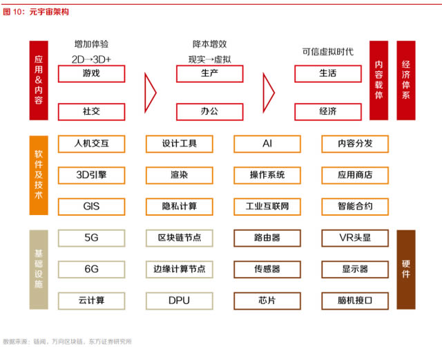 图片[4] - 十个问题告诉你什么是元宇宙 元宇宙详细介绍