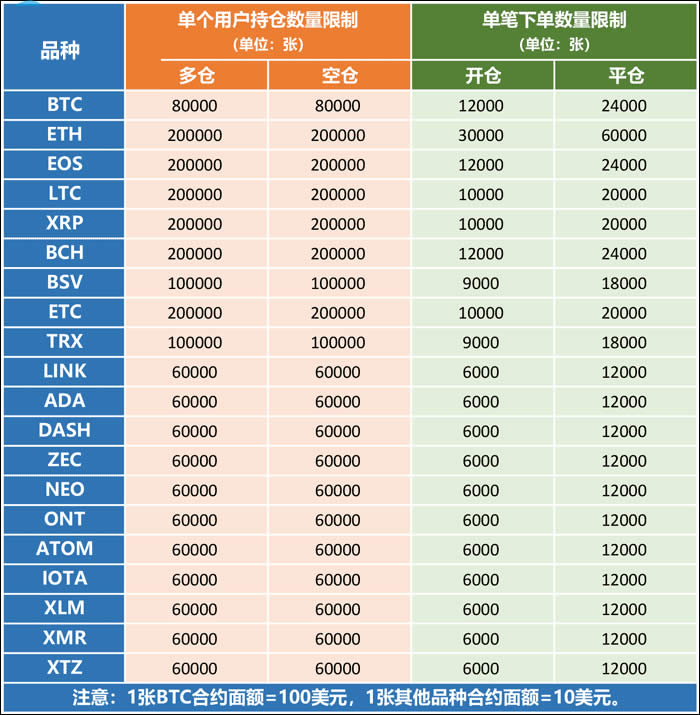 图片[1] - 火币永续合约规则有哪些?