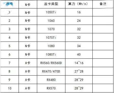 图片[1] - 2021最新ETH挖矿教程?ETH挖矿用什么显卡好?