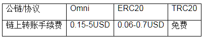 图片[2] - TRC20钱包地址是什么?TRC20为什么不用手续费?