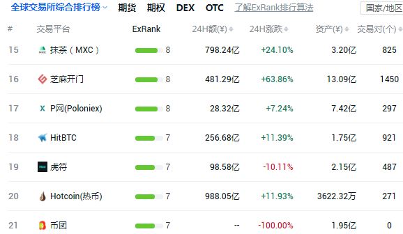 图片[2] - 新兴MXC抹茶数字货币交易所和okex交易所有什么区别 哪个更好用