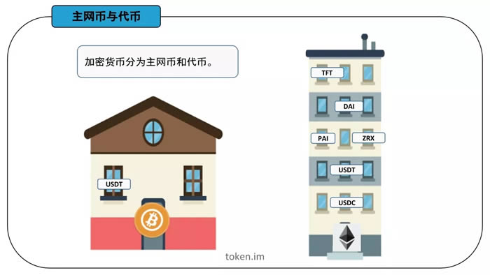 图片[2] - 手把手教你把币从交易所提到imToken钱包