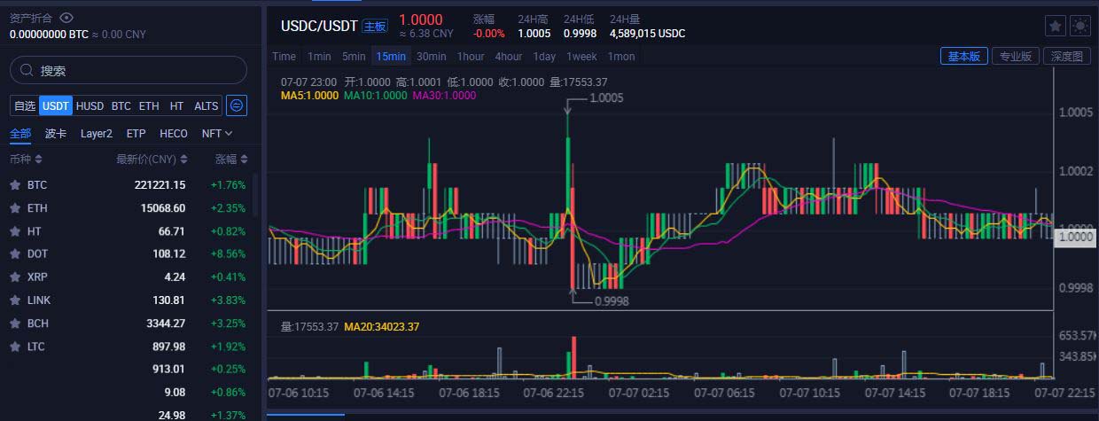 图片[3] - USDC币兑换成法币？USDC怎么兑换人民币教程介绍