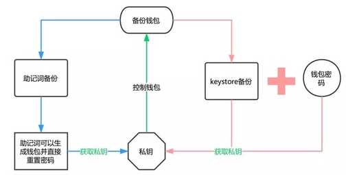 图片[1] - imToken钱包2.0ETH钱包备份详细图片教程