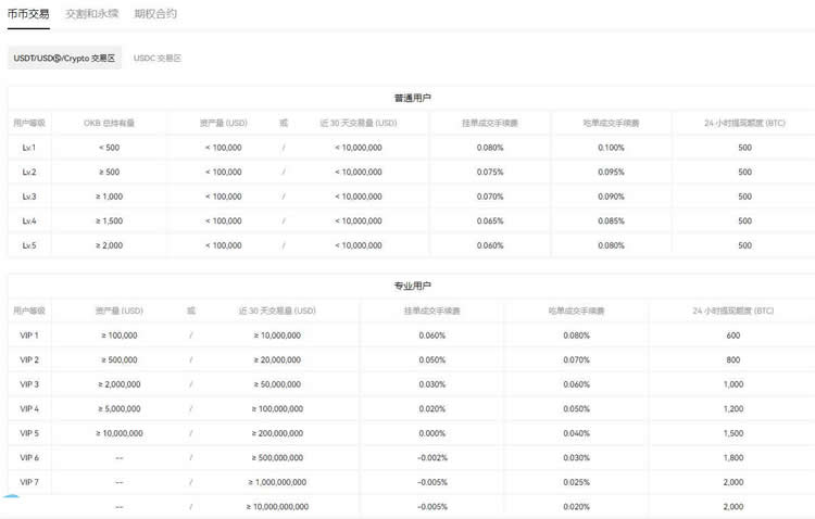 图片[2] - 欧易okx充值手续费多少?欧易交易所充值手续费明细一览