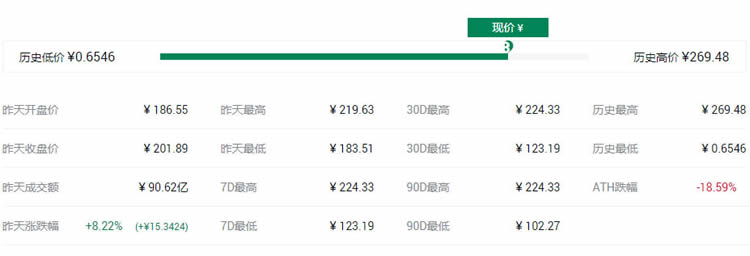 图片[7] - 2021最具潜力百倍数字货币DCR币种前十汇总