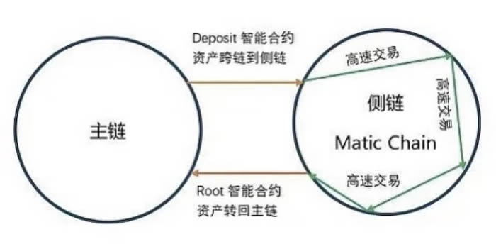 图片[3] - 什么是Matic Network(MATIC)?一文详解Matic Network