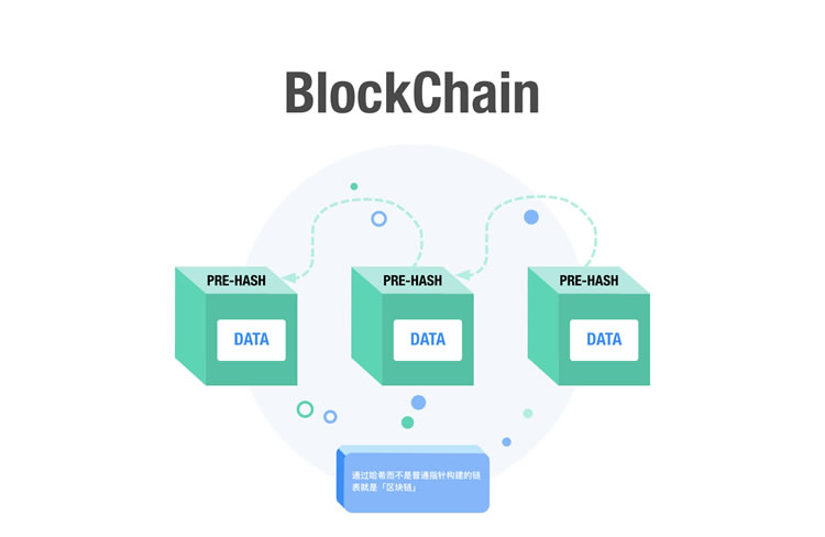 图片[1] - 区块链中的哈希值是什么意思?如何在区块链中使用哈希值?