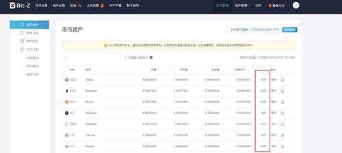图片[2] - Bit-Z交易平台数字货币充值与提现教程