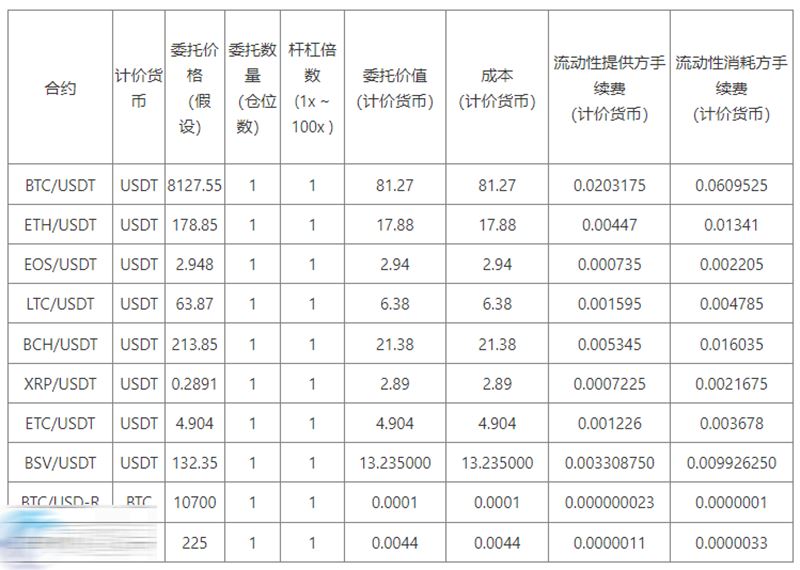 图片[2] - CCFOX交易所手续费多少钱？CCFOX手续费明细一览