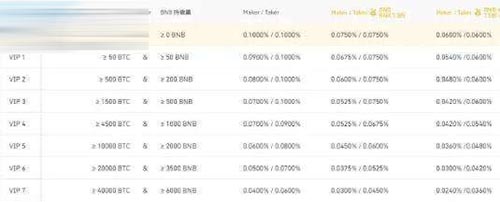 图片[4] - 币安手续费怎么算？币安手续费计算公式介绍