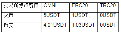 图片[1] - TRC20钱包地址是什么?TRC20为什么不用手续费?