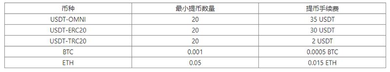 图片[3] - CCFOX交易所手续费多少钱？CCFOX手续费明细一览