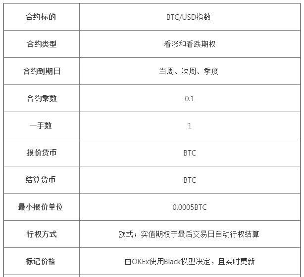 图片[3] - okex期权交易实例,okex期权合约怎么玩