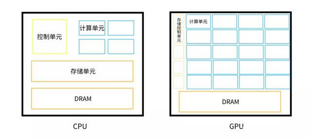 图片[5] - 揭开比特币的神秘面纱,比特币挖矿究竟是怎样的?