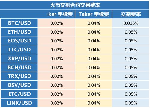 图片[4] - 火币网卖币后怎么提现人民币 图文教程