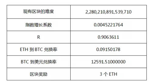 图片[15] - 个人电脑怎么挖以太坊?以太坊电脑挖矿详细图解教程