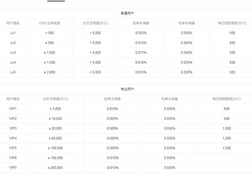 图片[1] - 永续合约资金费率是多少？永续合约资金费率计算方式