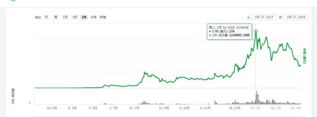 图片[2] - 小蚁币(NEO)是什么币?如何买小蚁币(NEO)?