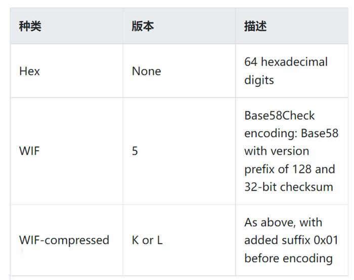 图片[1] - 私钥的格式是什么样的?私钥的格式介绍