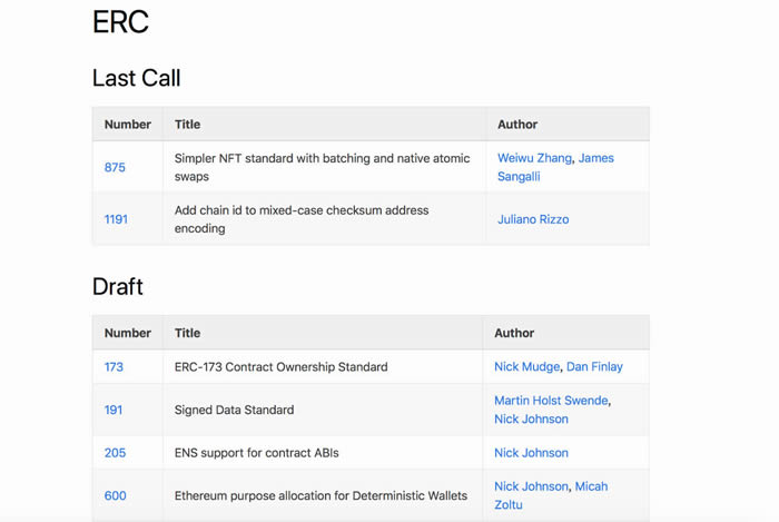 图片[2] - 以太坊智能合约及大部分Token都在用的ERC标准是什么?