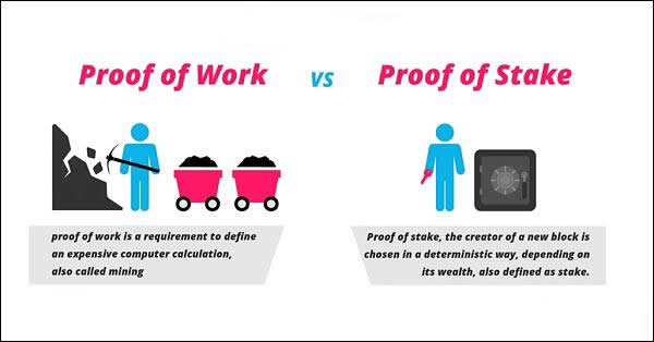 图片[1] - 一文让小白读懂的POW和POS概念详解(内含波卡)