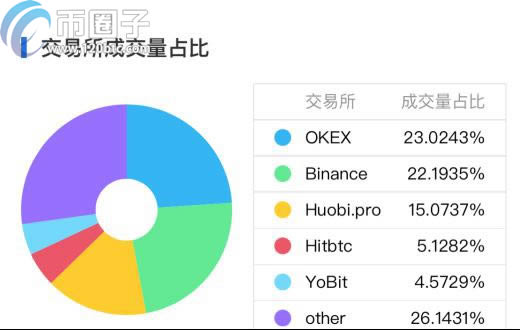 图片[2] - 哪些数字货币可以挖矿?支持挖矿币种推荐