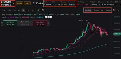 图片[2] - 永续合约短线交易技巧详细图文教程