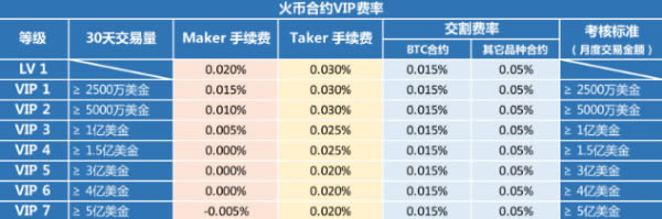 图片[2] - 火币合约交易怎么玩?火币合约多久可以开10倍?