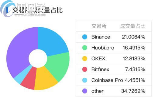 图片[3] - 哪些数字货币可以挖矿?支持挖矿币种推荐