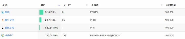 图片[10] - 热销矿机CK5怎么挖?全网最详细CK5评测教程